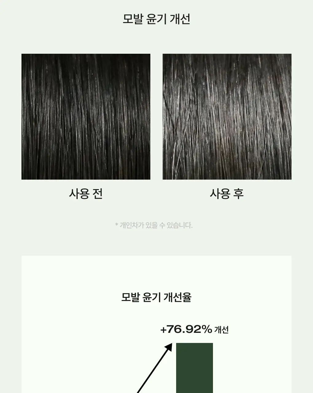 [1위 다시마샴푸] 청미정 다시마 샴푸&트리트먼트 듀오 기획 상세페이지 38